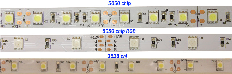 LED Chips In Detail